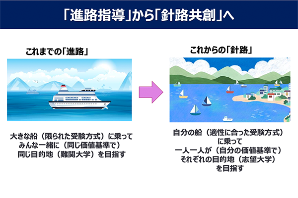 「進路指導」から「針路共創」へ