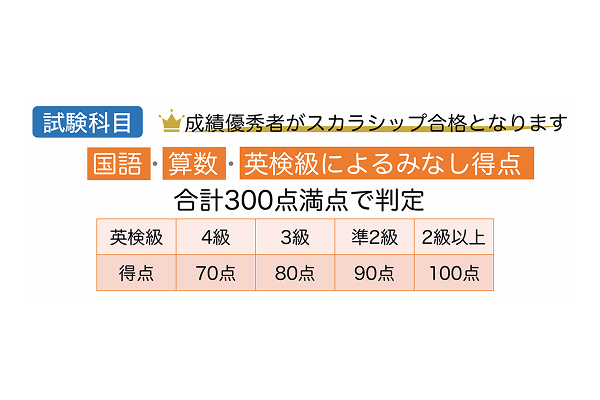 スカラシップ英語資格利用入試について