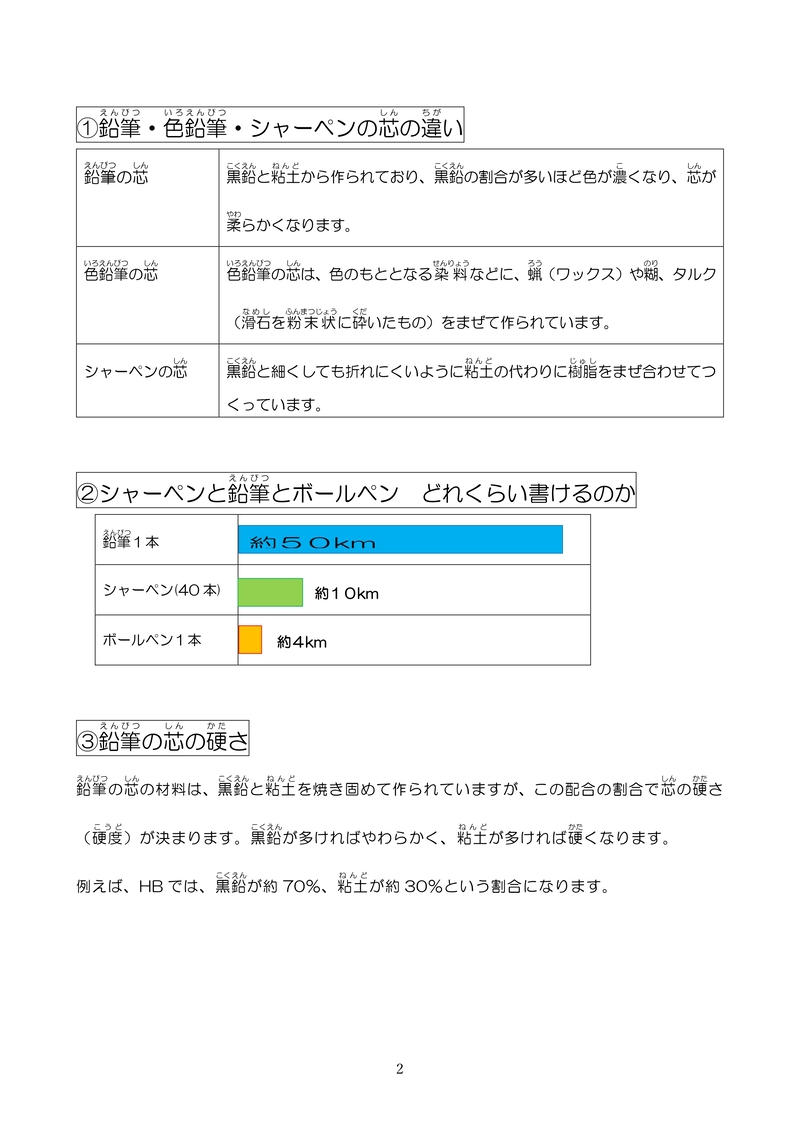 デザイン思考力入試
