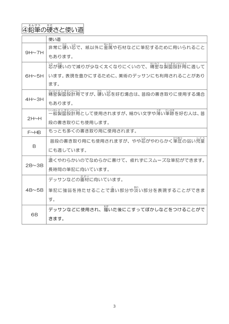 デザイン思考力入試
